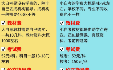 广东小自考学费一般为多少？小白一文了解小自考费用一览表